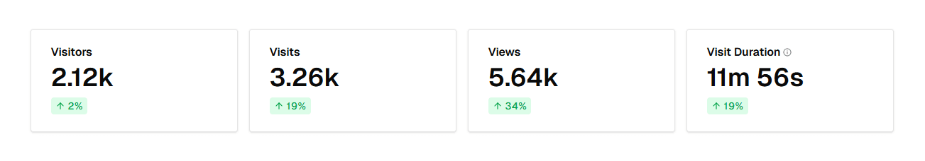 Traffic analysis