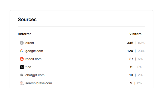 Traffic sources