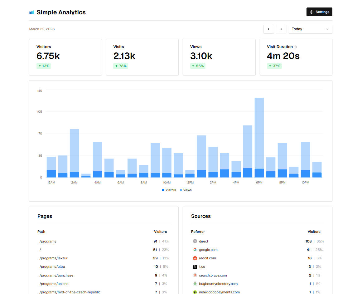 Simple Analytics dashboard preview